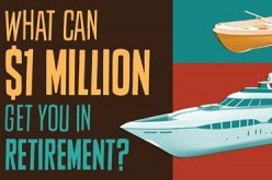 How Long Will $1 Million Last in Retirement?